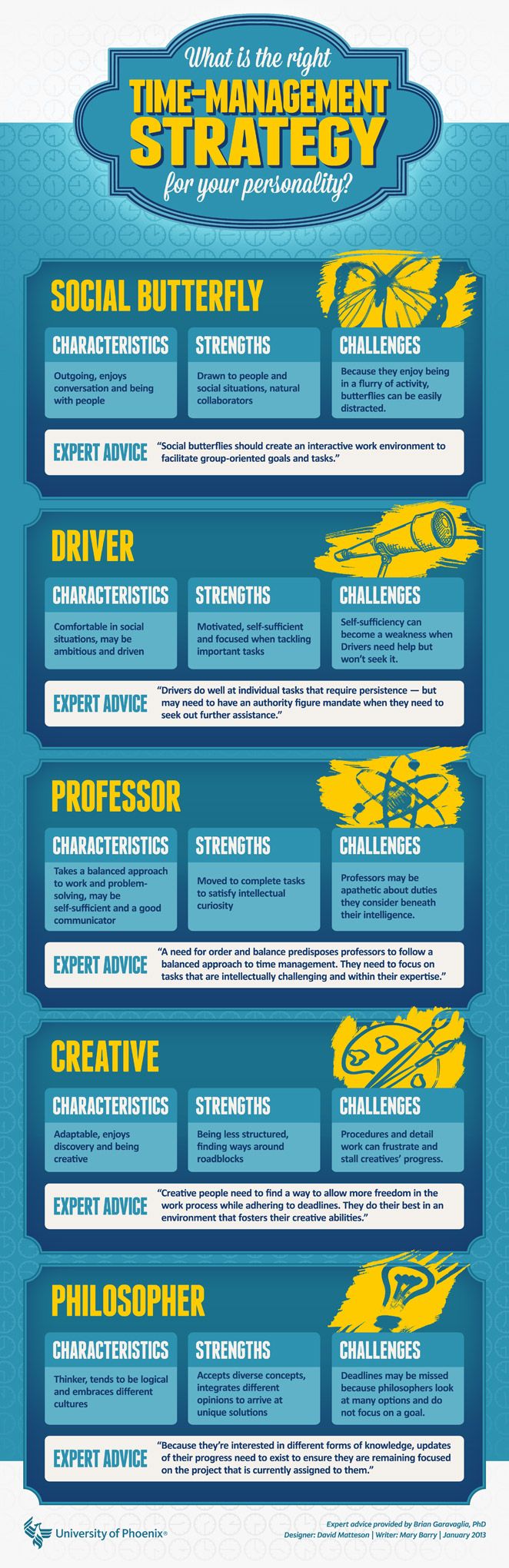 personality and management Read background information on the big five personality theory and traits or take a free big five personality test online now big 5 explained. personality and management Read background information on the big five personality theory and traits or take a free big five personality test online now big 5 explained.