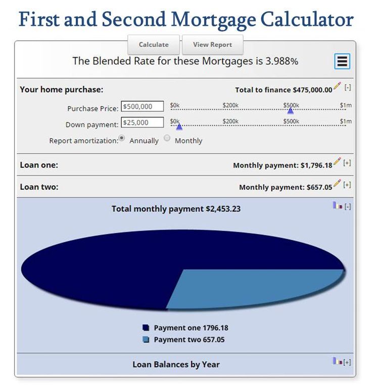 compare two mortgage rates