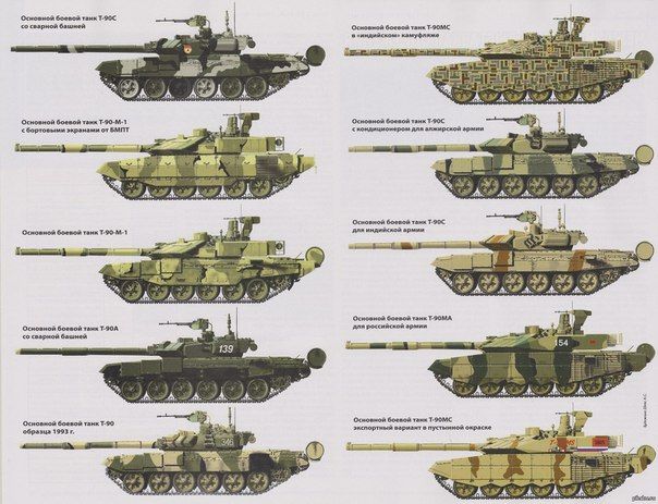 No Name Army Tanks Military Vehicles Russian Tanks