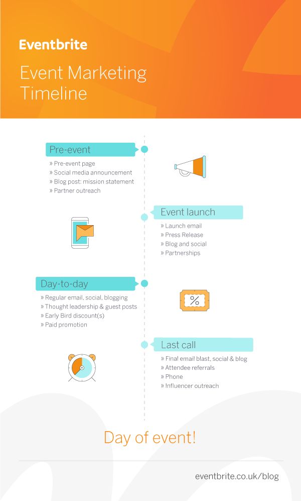 14 best User Experience images on Pinterest User experience - sample advertising timeline 14 best User Experience images on Pinterest User experience - sample advertising timeline