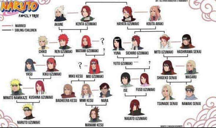 Legenda Anime Naruto, Madara Dan Hashirama Bangkit Serial Boruto - Sulawesi Network