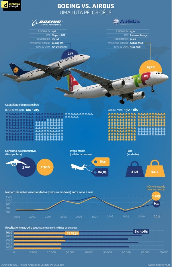 boeing versus airbus two decades of trade disputes Free essay: airbus vs boeing the case study jimmy jones university of phoenix the case “boeing vs airbus: two decades of trade disputes. boeing versus airbus two decades of trade disputes Free essay: airbus vs boeing the case study jimmy jones university of phoenix the case “boeing vs airbus: two decades of trade disputes.