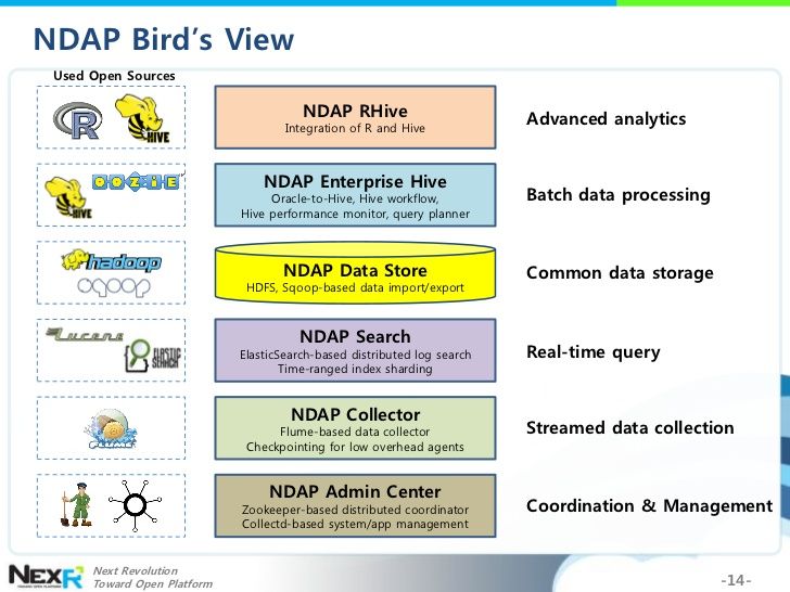 31 best Big data analytics images on Pinterest Big data, Data - hadoop admin resume 31 best Big data analytics images on Pinterest Big data, Data - hadoop admin resume