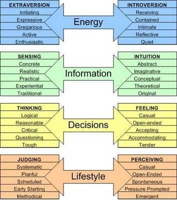 The 25 best 4 letter personality test ideas on Pinterest The 25 best 4 letter personality test ideas on Pinterest