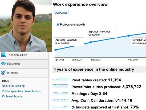 example basic resume