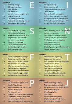 how to deal with an intp professional myers briggs mbti 16 types chart