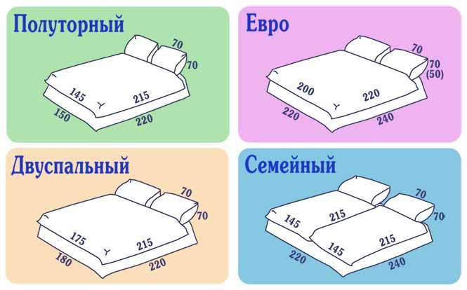 Как сшить постельное белье своими руками 66 Как сшить постельное белье своими руками 58