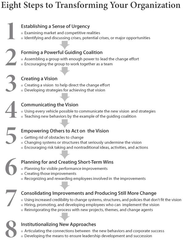 Change u003e 8 Steps to Transforming Your Organisation (Kotter - change management resume Change u003e 8 Steps to Transforming Your Organisation (Kotter - change management resume