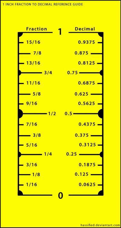 fraction converter to 16th inch fraction converter to 16th inch