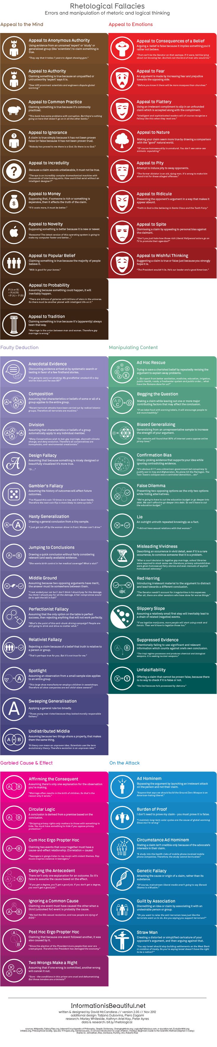 evaluating logical fallacies essay essay sample november logical fallacies essay