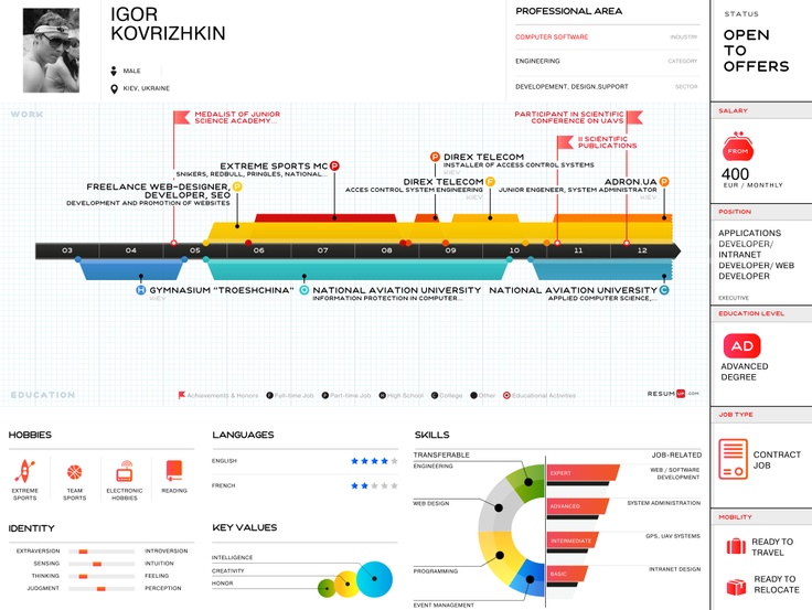 69 best Visual Resumes images on Pinterest Resume, Visual resume - visual resume examples 69 best Visual Resumes images on Pinterest Resume, Visual resume - visual resume examples