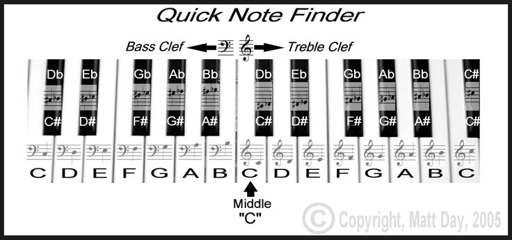 complete piano notes chart family pics complete piano family chords chart pdf