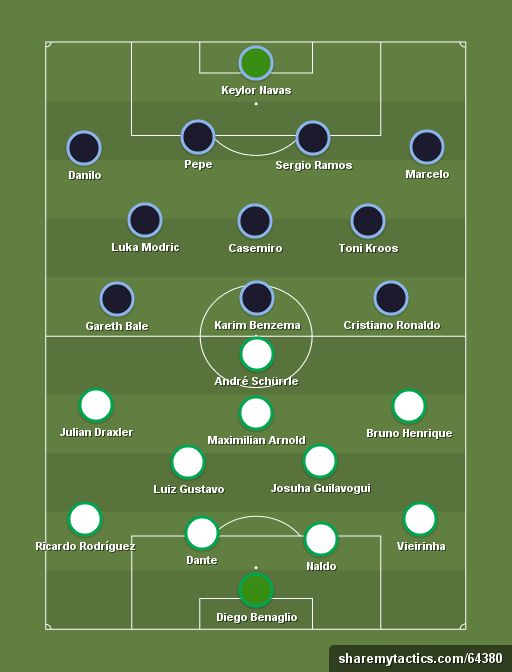 Real Madrid Vs Wolfsburg 3-1 Real Madrid Vs Wolfsburg 3-1