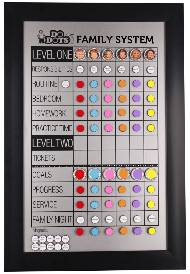 dodots family system premier membership chore chart chore chart for 5 year old