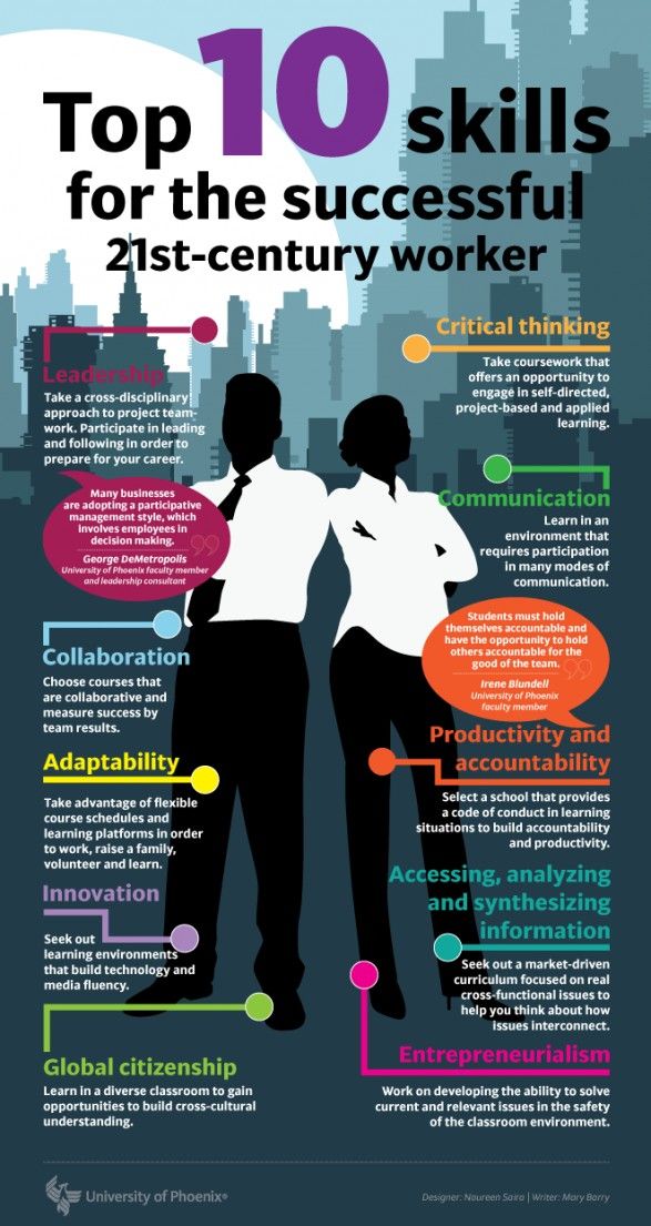 top ten job search sites