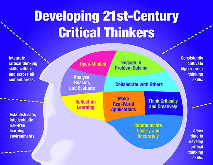 critical thinking in health information technology The association of american colleges and universities, standards for accreditation of medical education program, accreditation council for pharmacy standards and guidelines for the professional program in pharmacy, american dental education association, and many more organizations list critical thinking as a major intellectual. critical thinking in health information technology The association of american colleges and universities, standards for accreditation of medical education program, accreditation council for pharmacy standards and guidelines for the professional program in pharmacy, american dental education association, and many more organizations list critical thinking as a major intellectual.