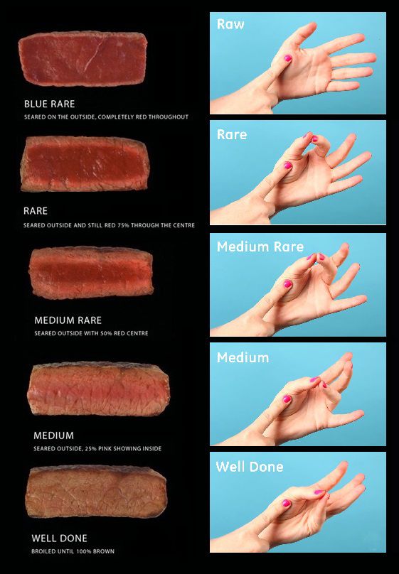 grilled steak temperature chart google search steak 30 day veggie diet