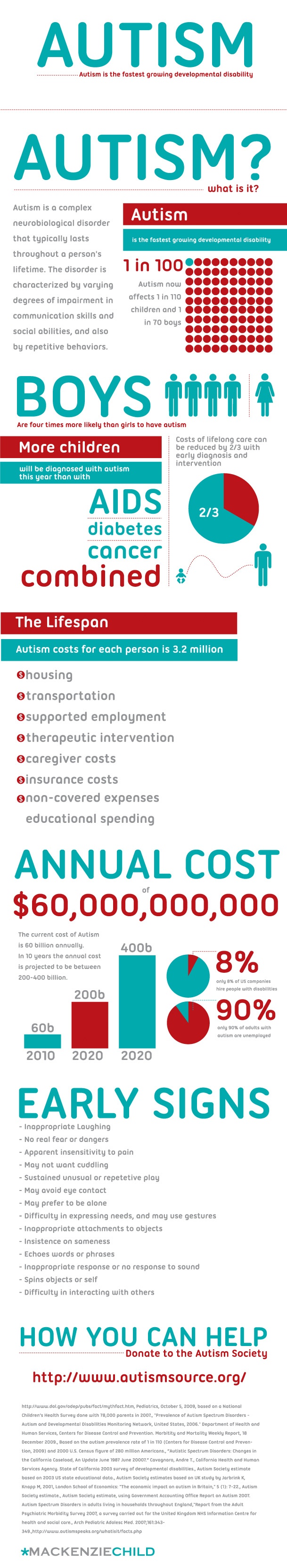 Autismo #infografia #infographic #health