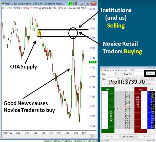 Best options selling strategies