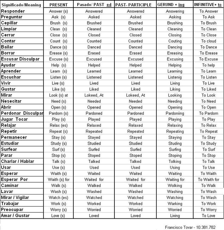 981 best action verbs images on Pinterest English class - action verbs list 981 best action verbs images on Pinterest English class - action verbs list