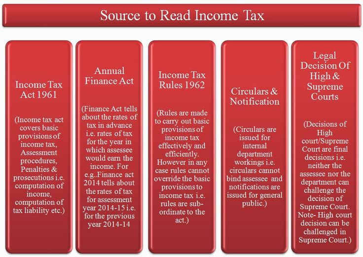 Best 25+ Income tax allowances ideas on Pinterest W4 tax form - tax assessment template Best 25+ Income tax allowances ideas on Pinterest W4 tax form - tax assessment template