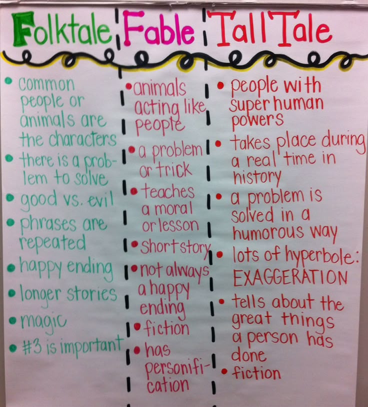 11 best teaching tales images on pinterest teaching folktale anchor chart