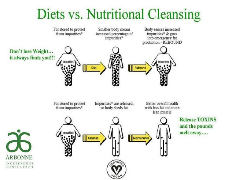 How to eat what you want and lose weight fast image 7