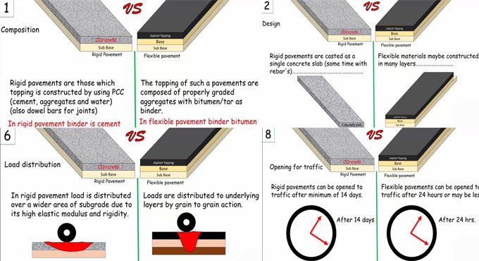 Pin By Prince Princez On Steel Grad Types And Other Tips