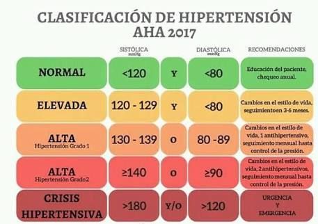 sugerencias de gran alcance en hipertensión y diabetes