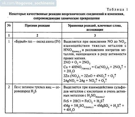 Пин от пользователя \u041F\u043E\u043B\u0438\u043D на доске ВИКА Химия, Обучение