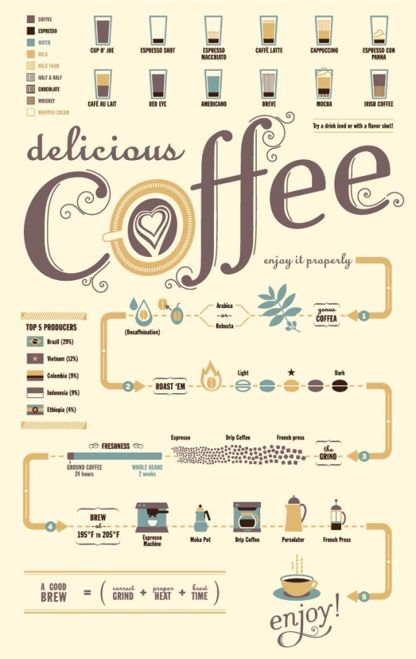 13 best infographics and flowcharts images on Pinterest - what is a flowchart 13 best infographics and flowcharts images on Pinterest - what is a flowchart