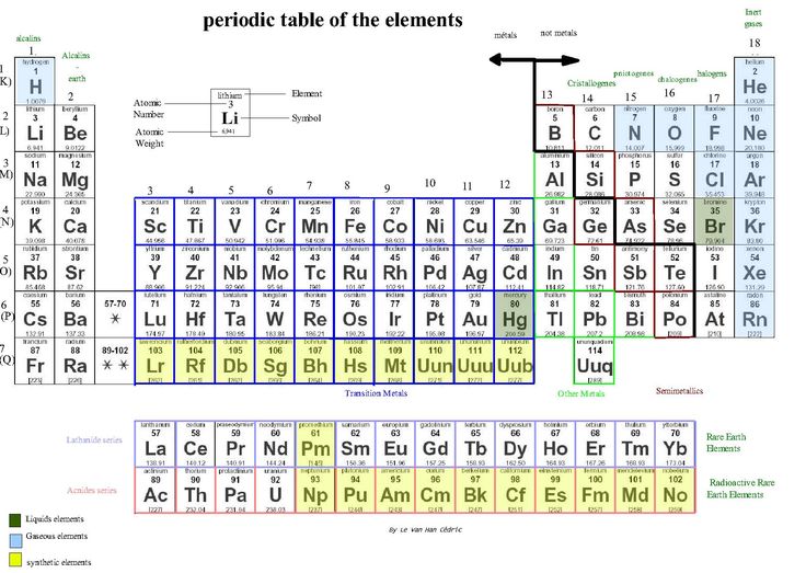 301 best Periodic Table - The Elements images on Pinterest Science - best of periodic table with charges hd 301 best Periodic Table - The Elements images on Pinterest Science - best of periodic table with charges hd
