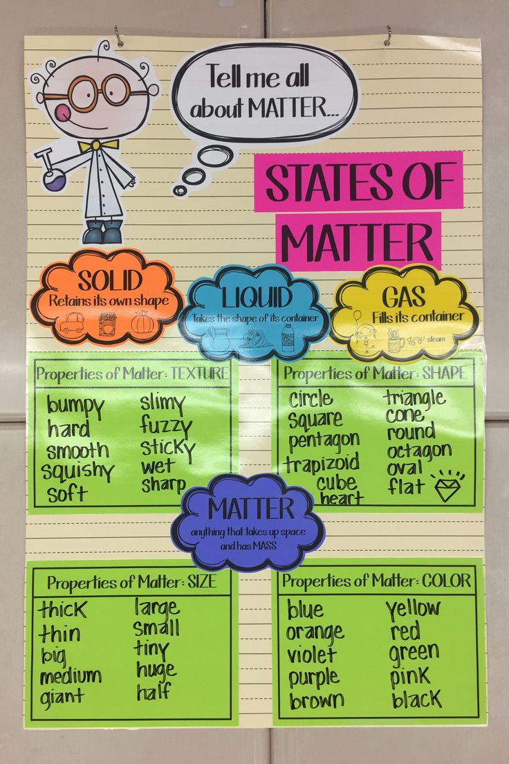 science properties of matter anchor chart science chemistry staar chart