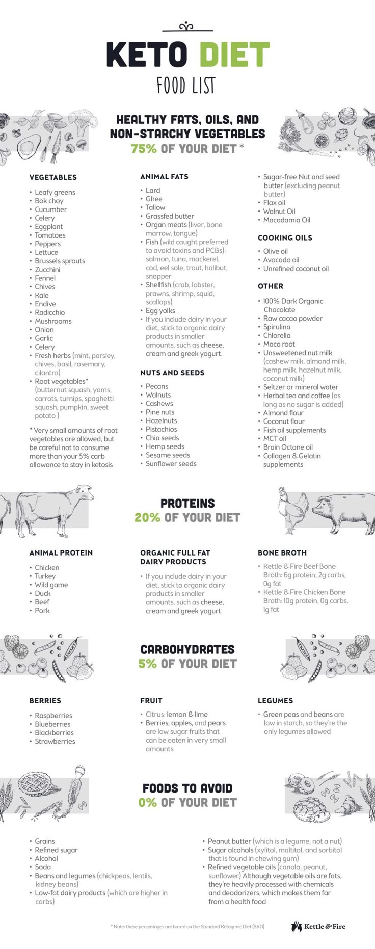 grocery list price estimator online