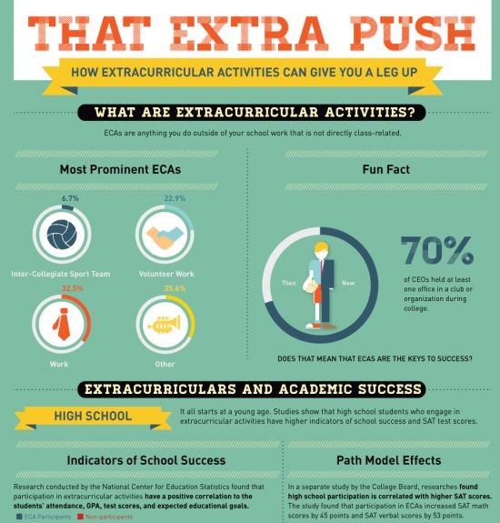 extracurricular activities and academic success While extracurricular activities have been linked to good academic school- based activities and academic performance, and found that. extracurricular activities and academic success While extracurricular activities have been linked to good academic school- based activities and academic performance, and found that.