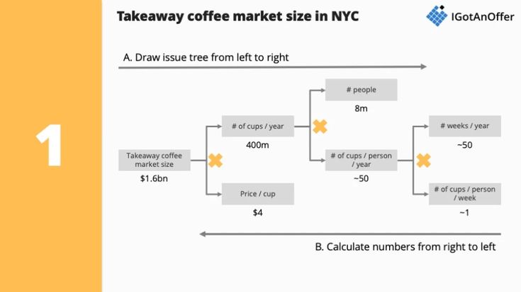 Market Sizing The Ultimate Guide inc Framework And Cheat Sheet long-sherpa-coat-gap