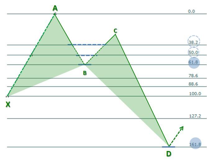 Forex chart pattern scanner