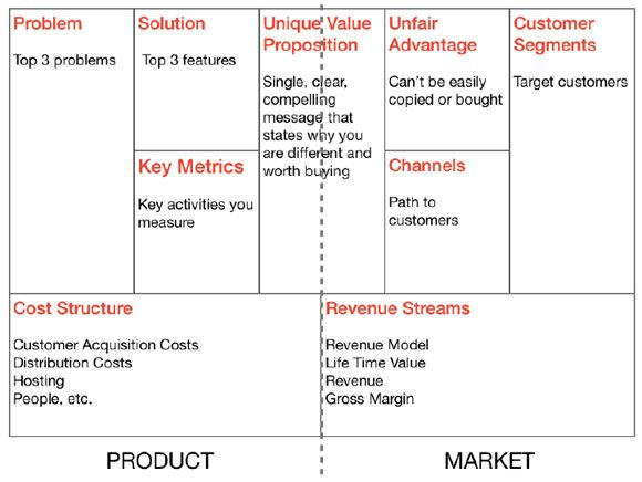 lean business plan template