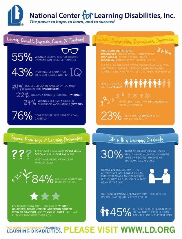 15 best learning disability faq images on pinterest learning intellectual disability fact sheet