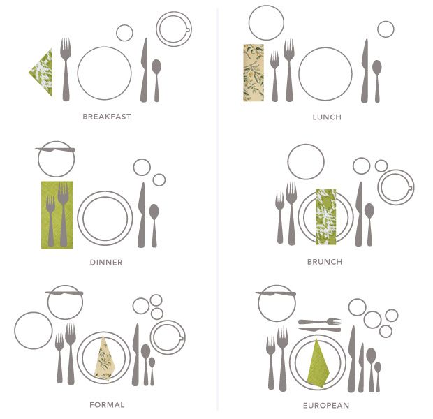 European Style Table Setting Diagram - Shoutfm.co.uk • European Style Table Setting Diagram - Shoutfm.co.uk •
