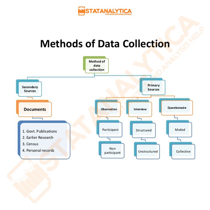 Statistical methods homework help Statistical methods homework help