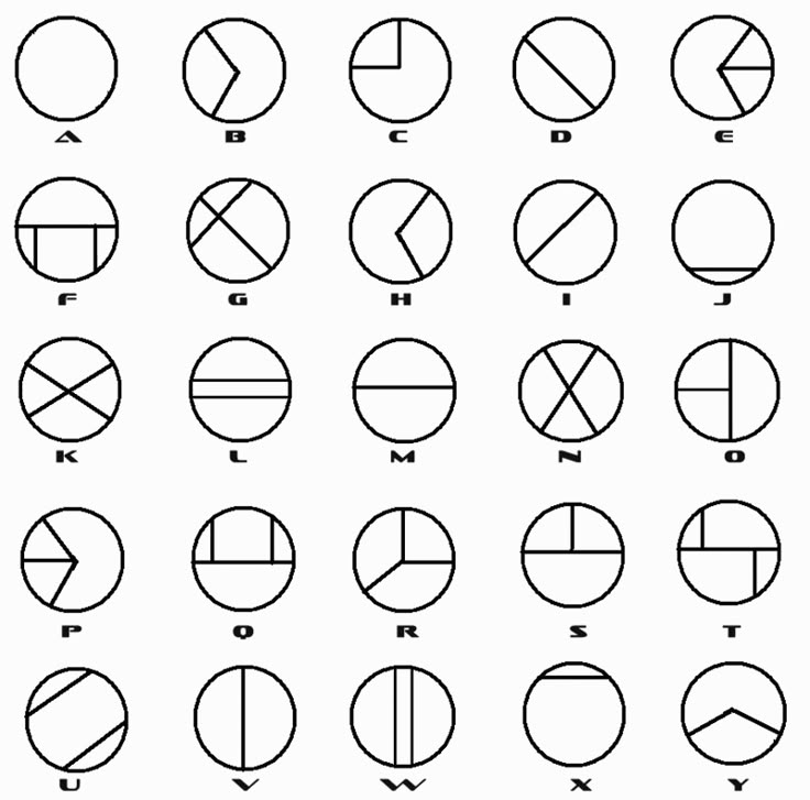 The 25 best Secret code ideas on Pinterest The 25 best Secret code ideas on Pinterest
