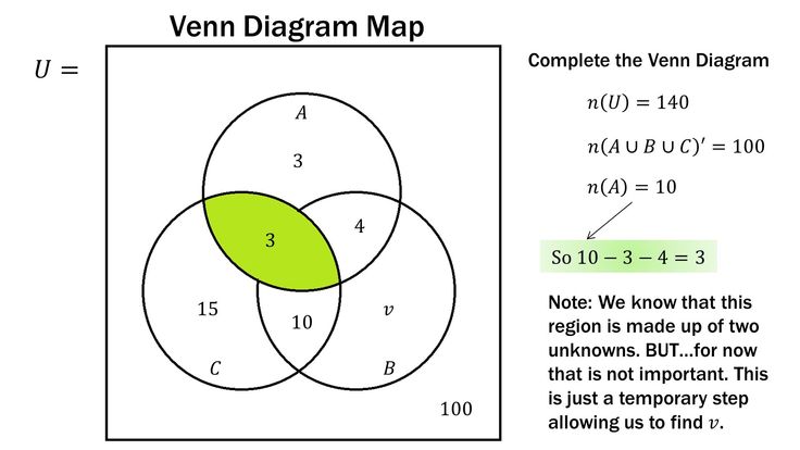 16 best set images on pinterest venn diagram worksheet discrete math venn diagram generator