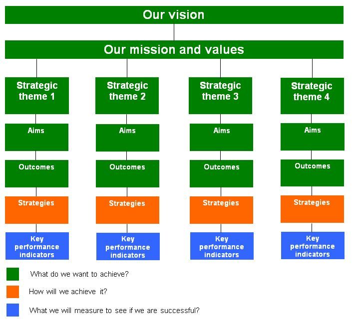 Dissertation on u k business strategy