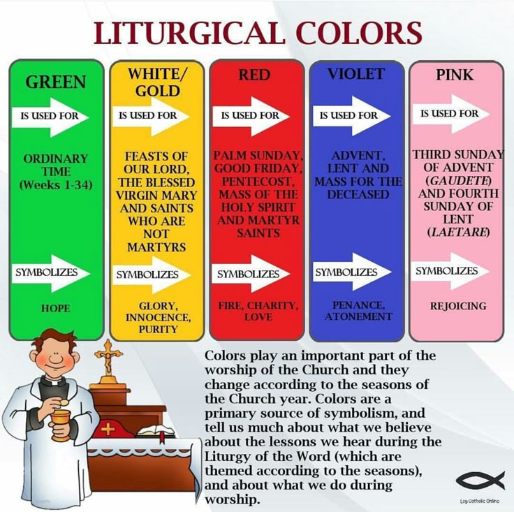 Episcopal Church Colors For Palm Sunday
