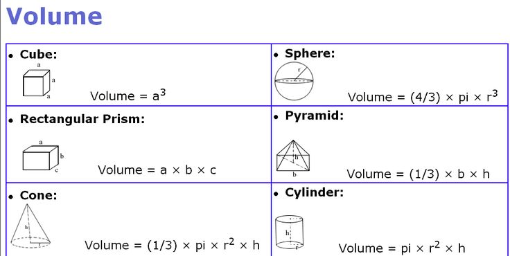 Pin On Learning Math pin-on-learning-math