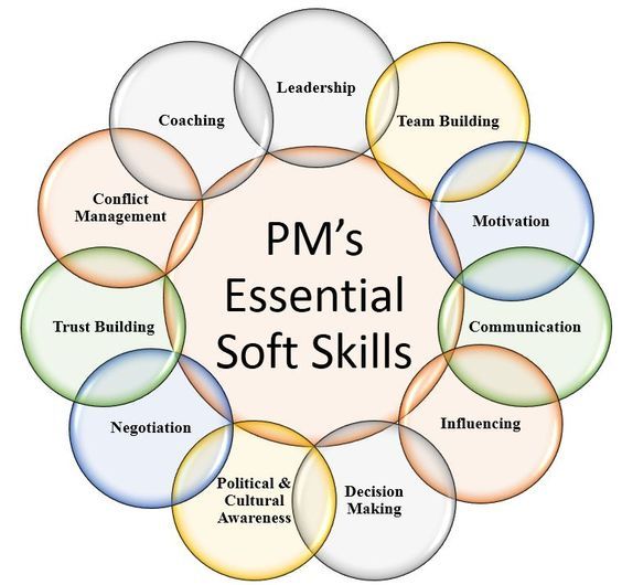 21 best Project Management images on Pinterest Project - soft skills 21 best Project Management images on Pinterest Project - soft skills