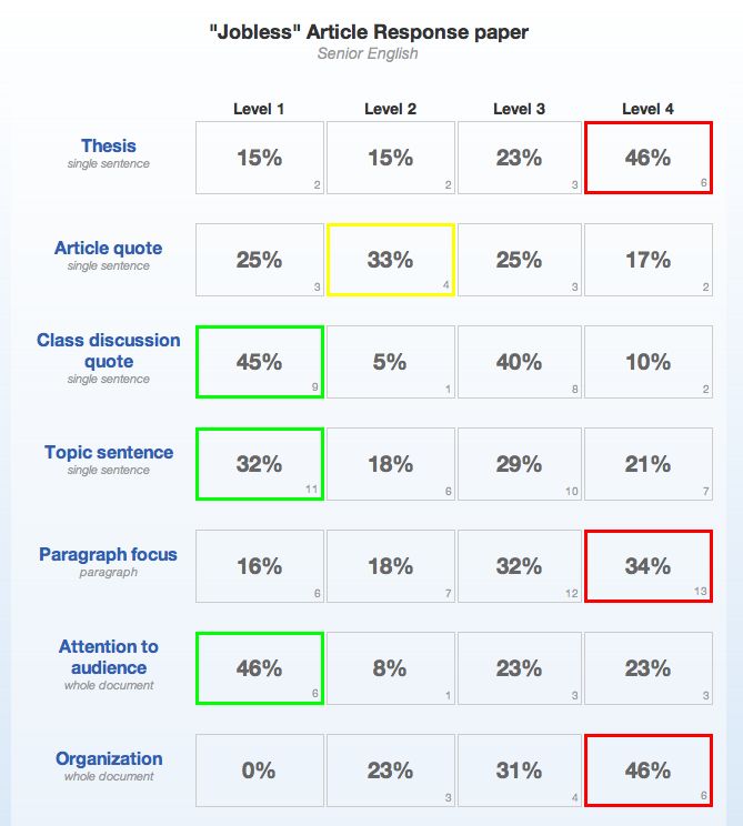 217 best Assessment Tools Ideas images on Pinterest Assessment - instructor evaluation form 217 best Assessment Tools Ideas images on Pinterest Assessment - instructor evaluation form