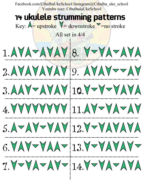 Here Are 60 Strumming Patterns To Experiment With Its Easy Classy Wagon Wheel Strumming Pattern Here Are 60 Strumming Patterns To Experiment With Its Easy Classy Wagon Wheel Strumming Pattern