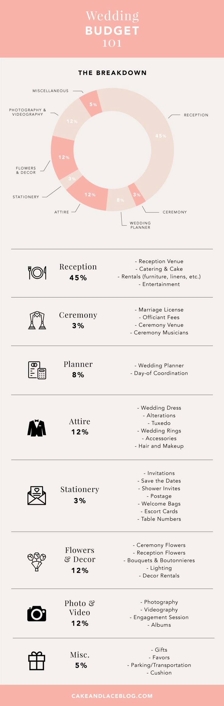 regardless of what your budget may be you can calculate e